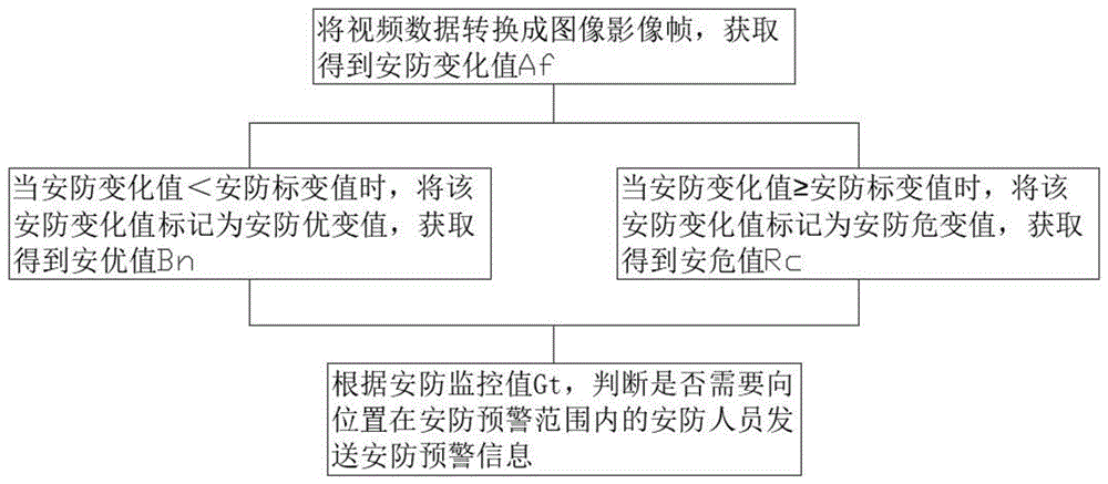 一种基于图像识别技术的智慧城市安防监控系统