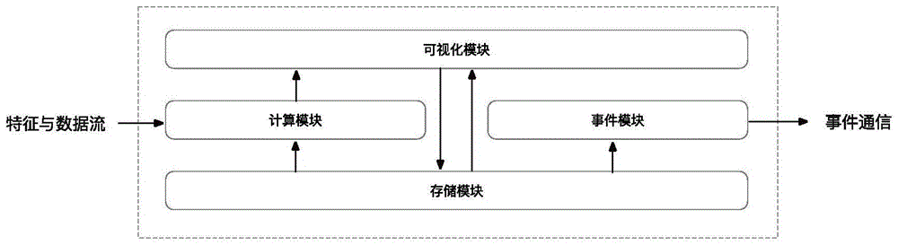 一种基于云边端计算的机器人规则实时计算方法和装置