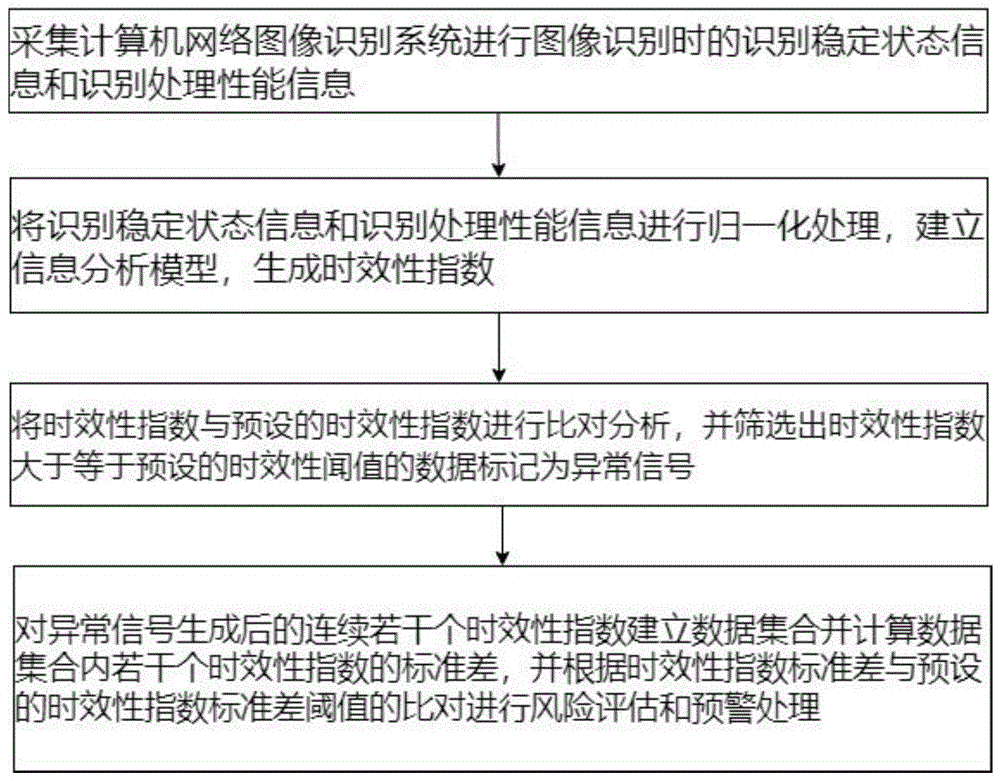 一种基于计算机网络图像识别方法、系统和存储介质