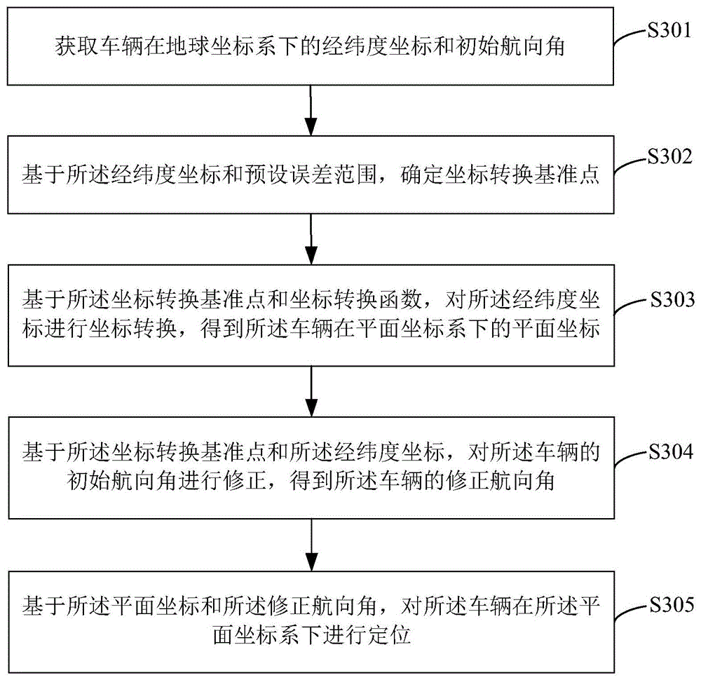 一种车辆定位方法、装置、设备及存储介质