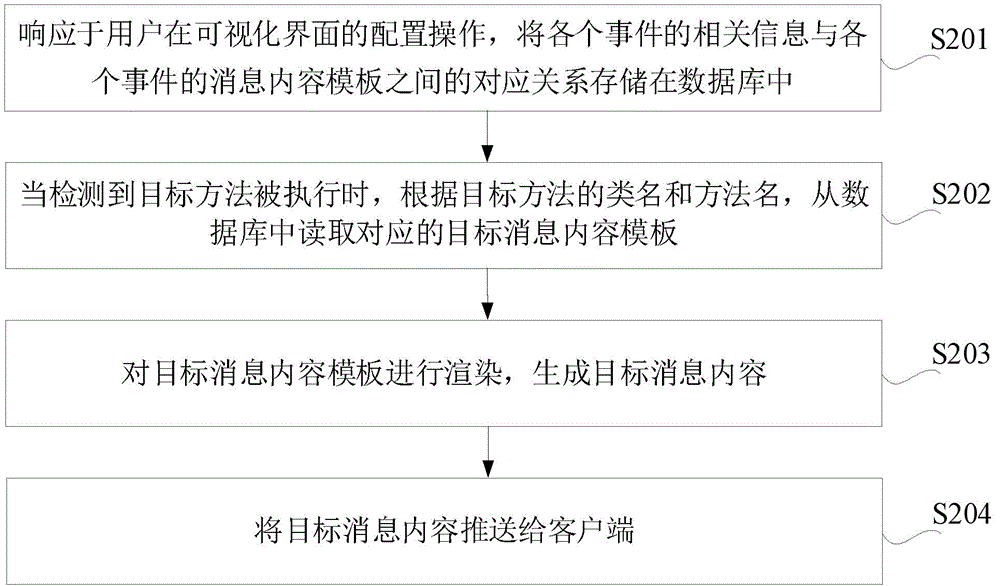 一种Java系统消息推送方法、装置、设备及介质