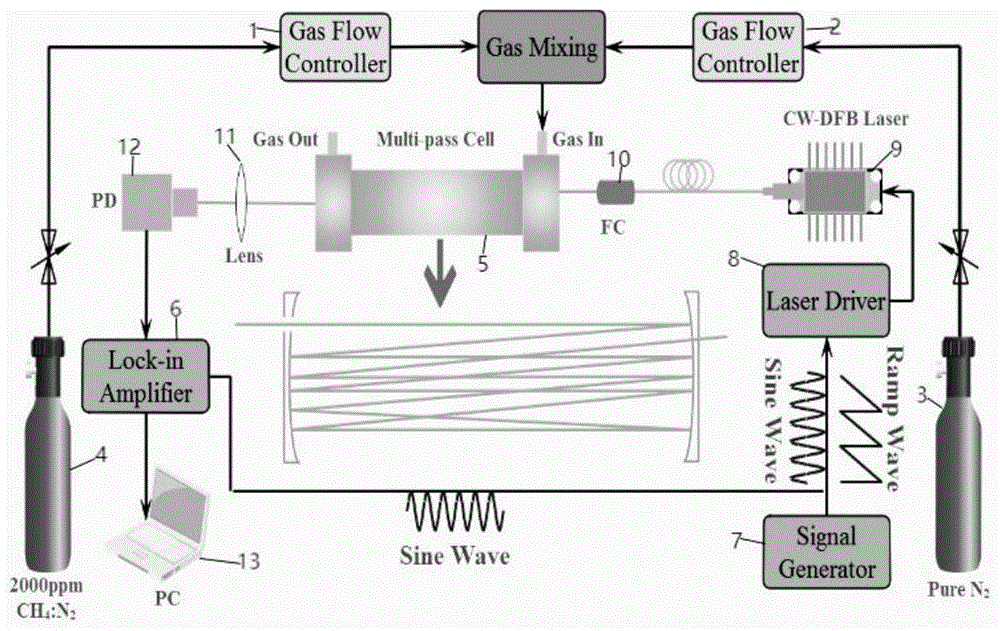 一种新型激光波长调制光谱干涉条纹抑制方法
