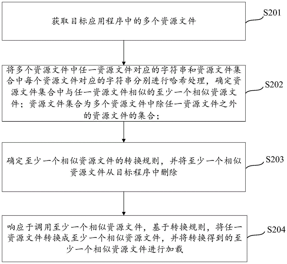 资源管理方法、装置、设备、可读存储介质及程序产品