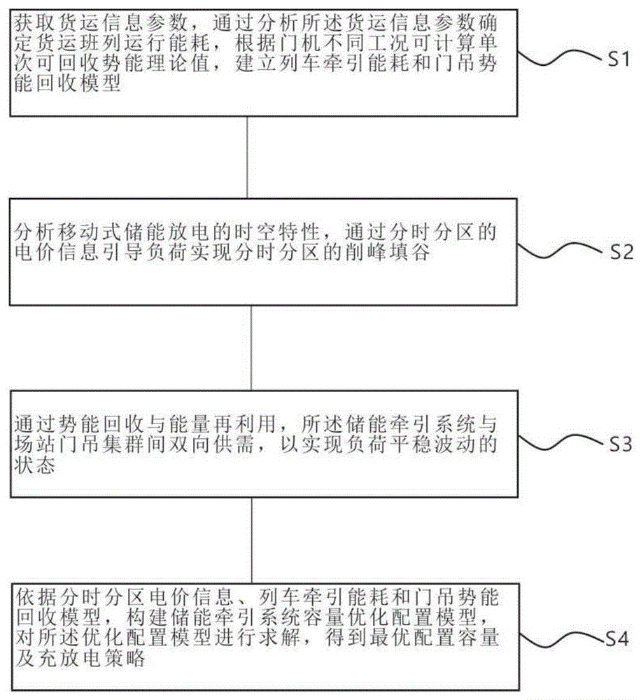 一种铁路运输储能调度方法及系统