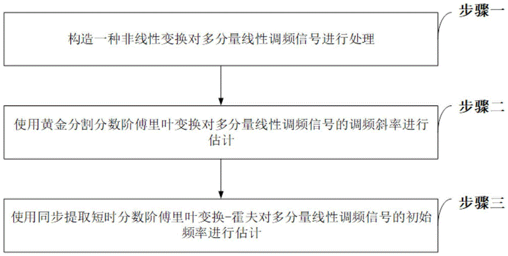 Alpha稳定噪声环境下多分量线性调频信号参数估计方法、系统、设备及介质