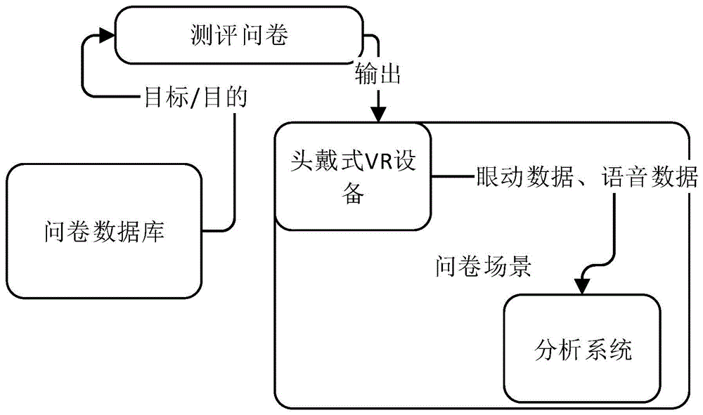 一种基于语音及视线追踪建立患者心理健康档案的方法