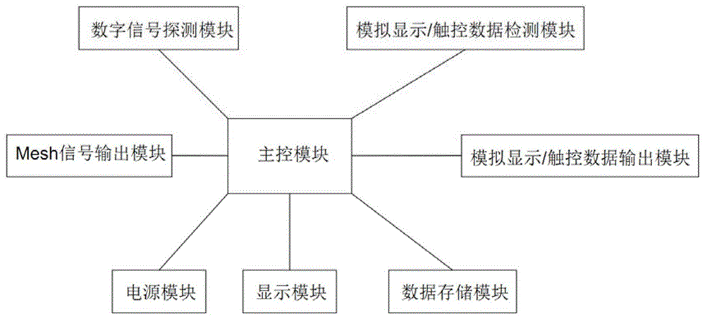 一种模组FPC Mesh防拆线功能检测系统