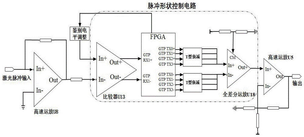 一种基于FPGA的可编程高稳定激光脉冲控制系统