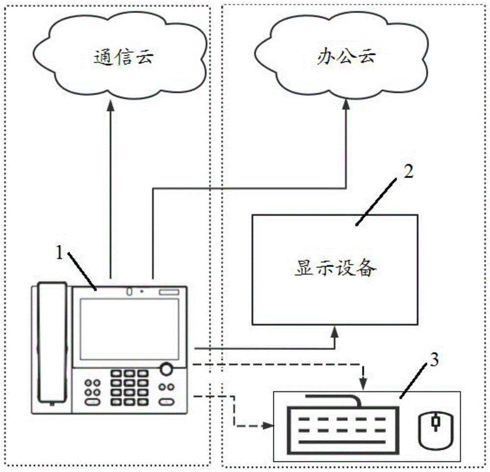 一种基于音视频话机的远程办公系统