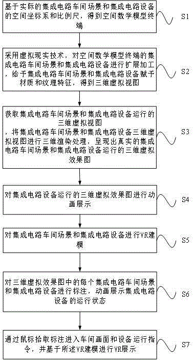 集成电路生产环境的实景虚拟仿真方法及设备