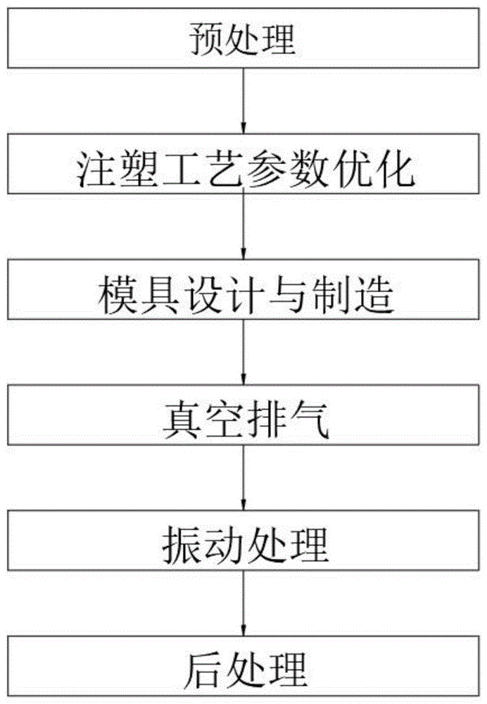 一种仪表盖板加工方法