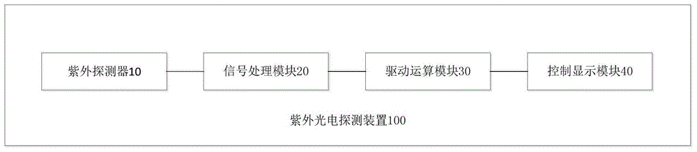 一种紫外光电探测装置