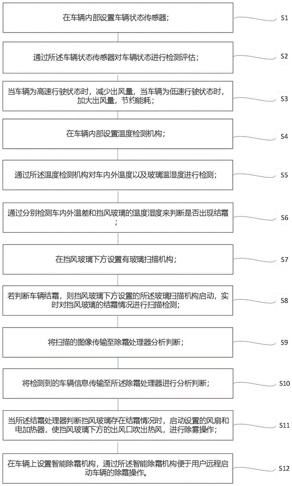 一种自动除霜检测方法