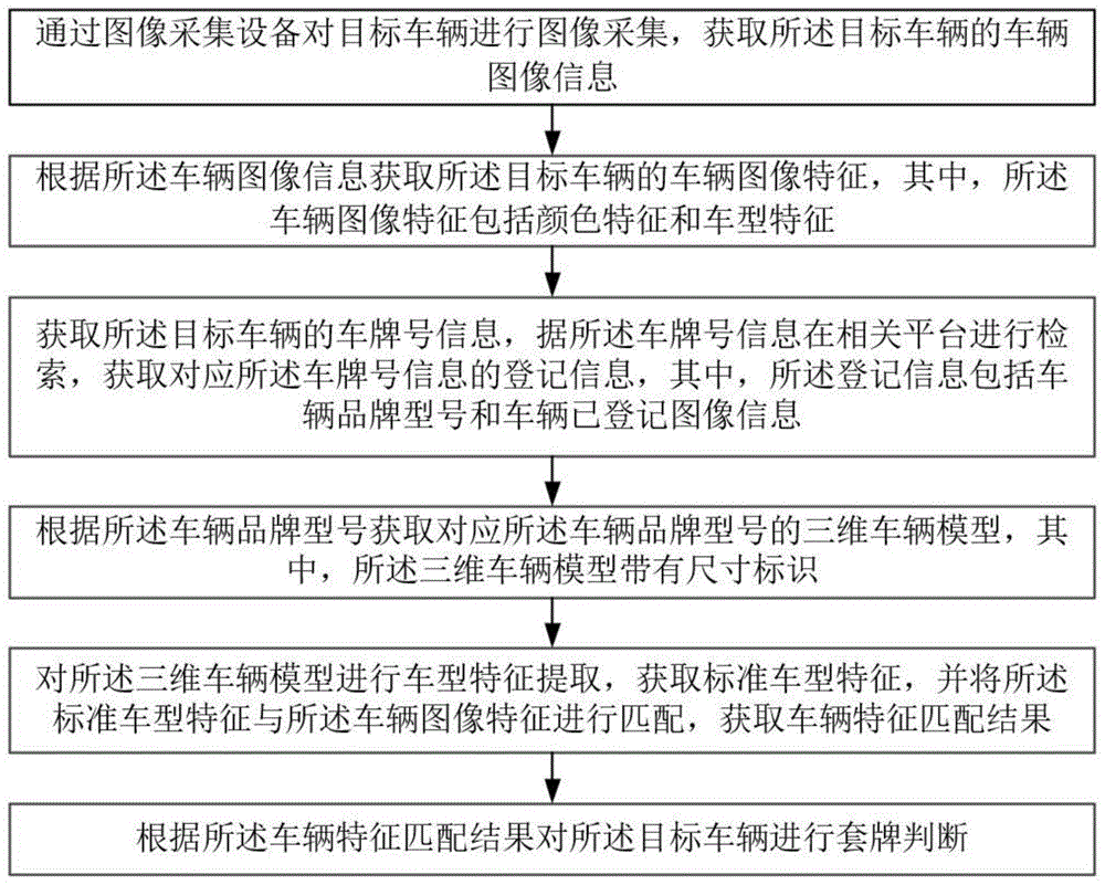 基于图像识别的套牌车辆检测方法及系统