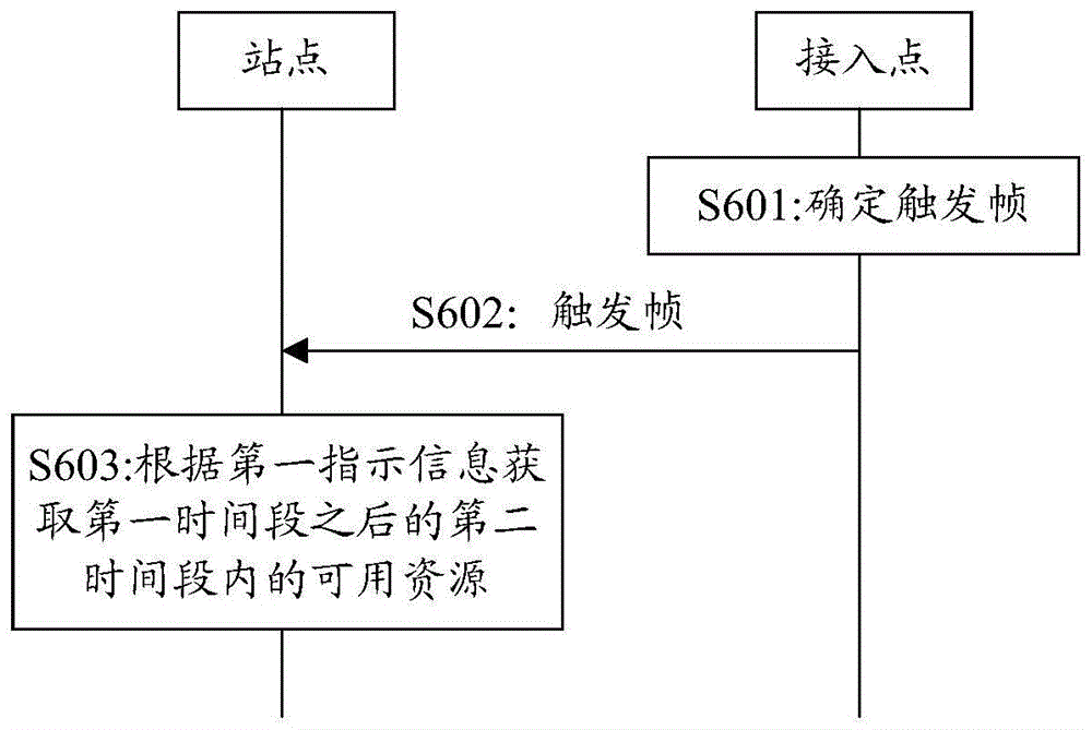 通信方法及装置