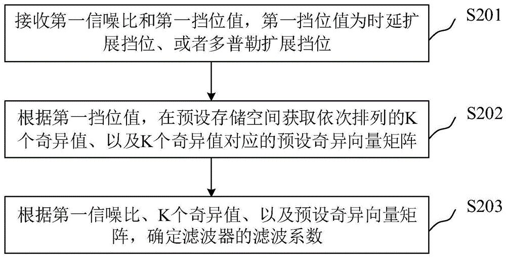 滤波系数确定方法、装置、设备、存储介质及程序