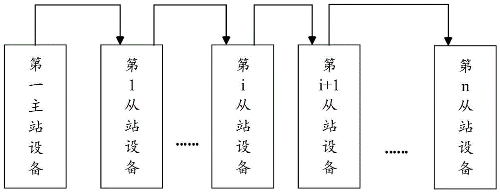 设备组网方法、组网设备、伺服驱动器及可读存储介质