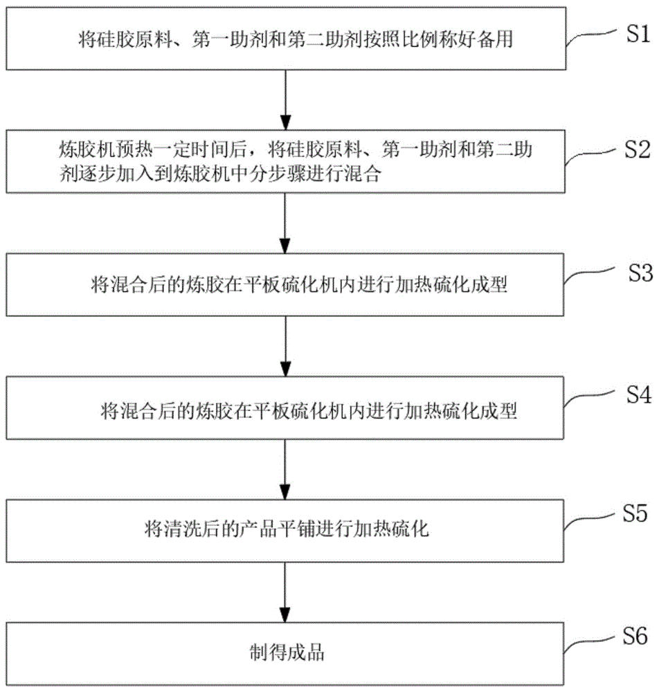 一种子宫颈托及其制备方法