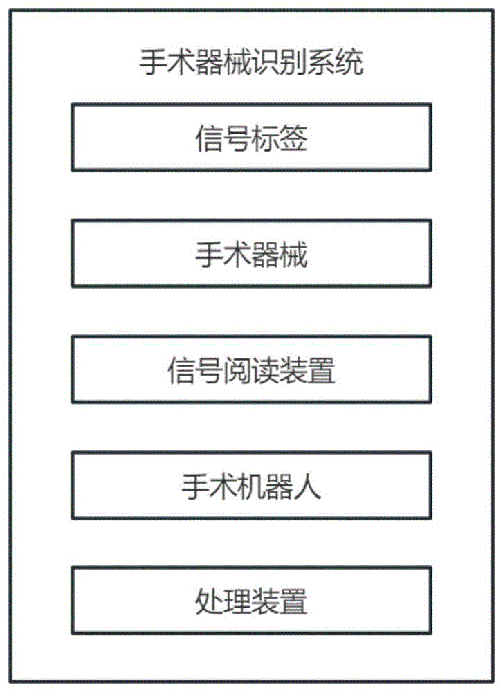 一种手术器械识别系统及方法