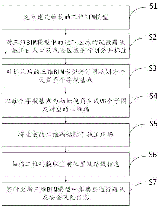 一种基于BIM的施工现场安全导航方法及系统