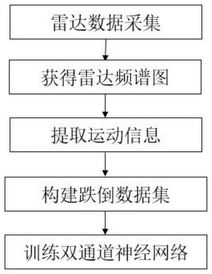 基于双通道卷积神经网络的卫浴环境下人体跌倒检测方法