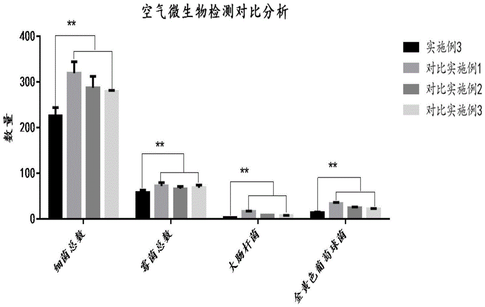 一种专用家禽场的消毒剂及其制备工艺