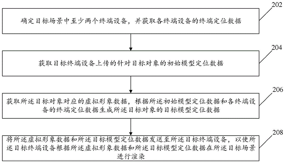 定位方法、计算设备及计算机可读存储介质