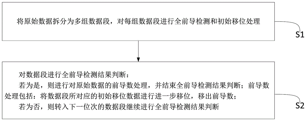 一种前导数处理方法、系统、设备及存储介质