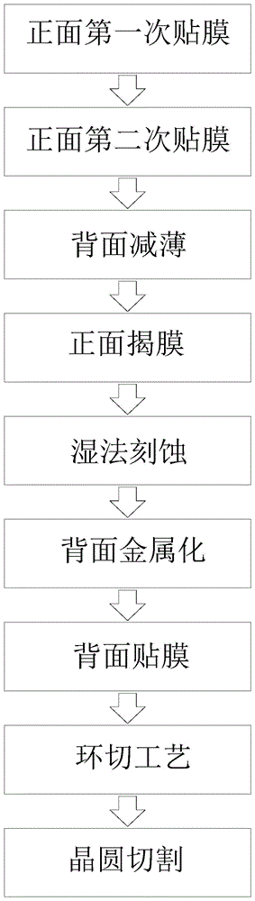 一种IGBT晶圆的生产方法