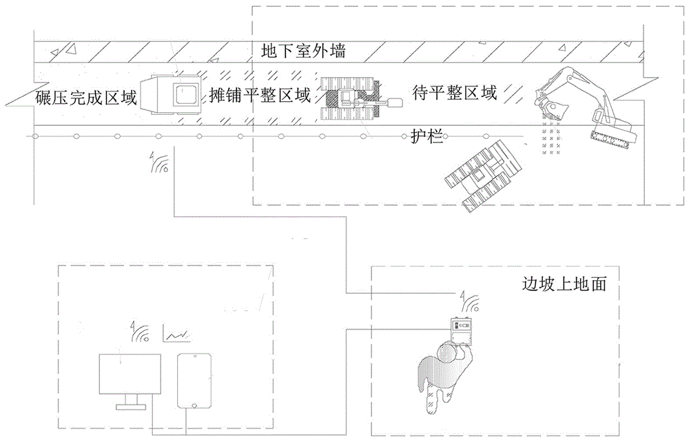 一种深基坑肥槽内全机械化回填夯实施工方法