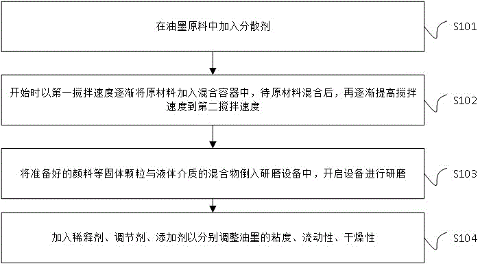 一种含有发光量子点的油墨及制备方法