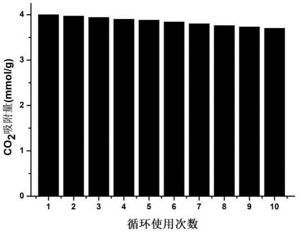 一种胺基化合物负载型碳材料及其制备方法和在捕集二氧化碳中的应用