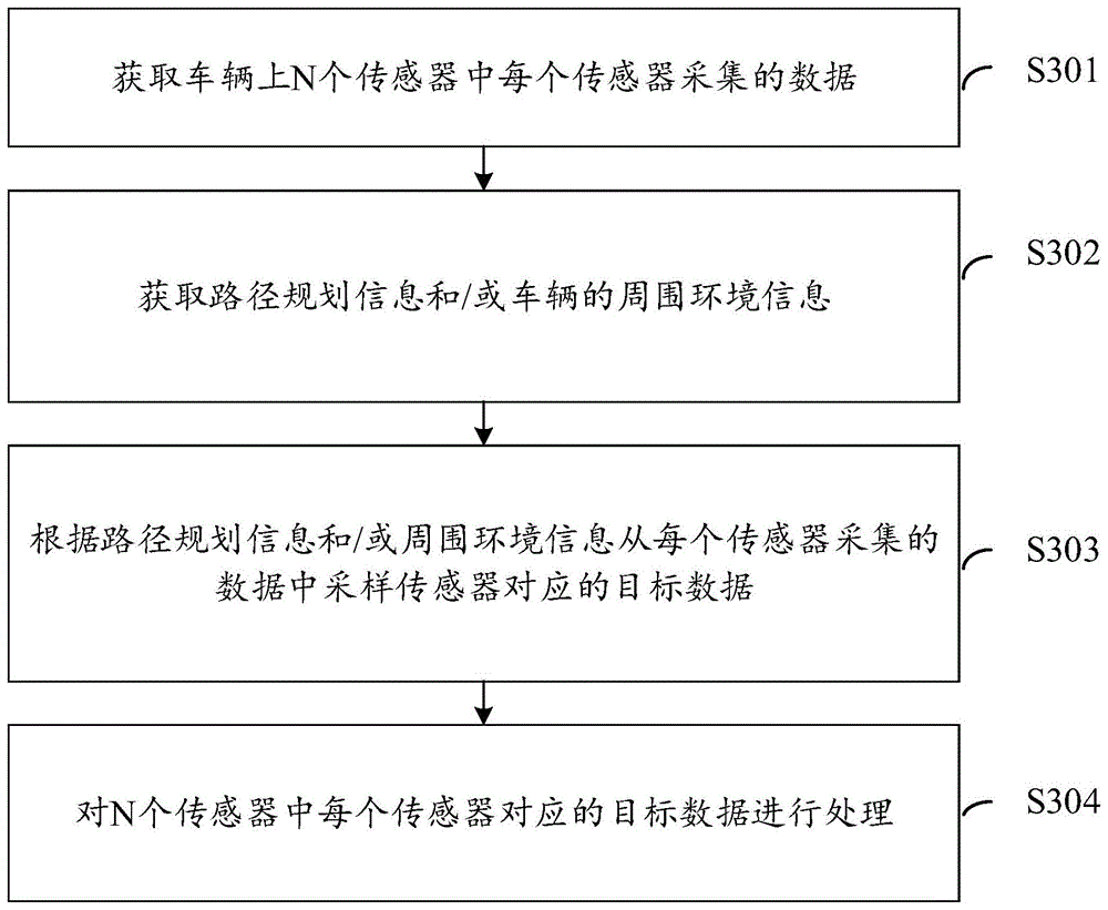 数据处理方法及相关装置