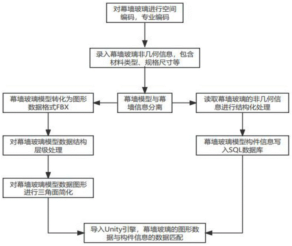 一种基于BIM技术的数据传输及模型轻量化的管理系统及方法