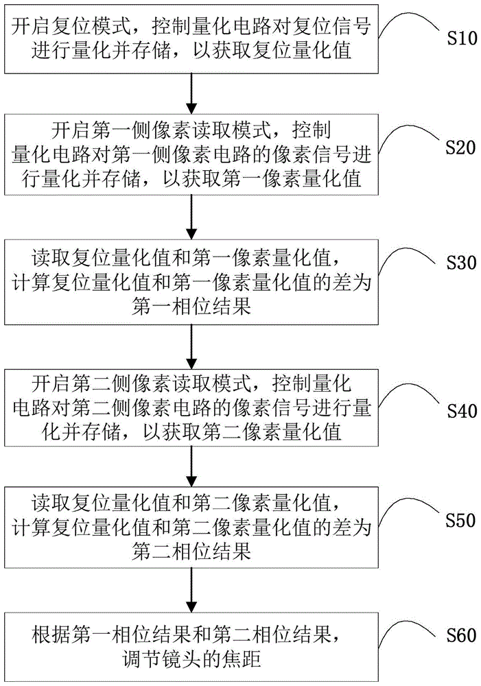 一种镜头聚焦方法、组件、图像传感器和存储介质