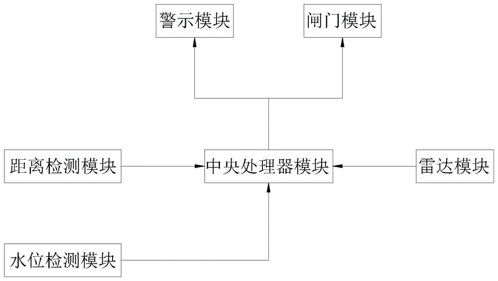 一种桥梁防撞系统及监测装置