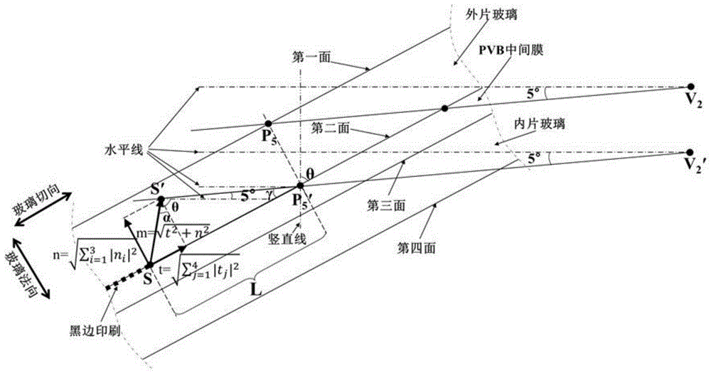 一种汽车前风挡视野校核方法