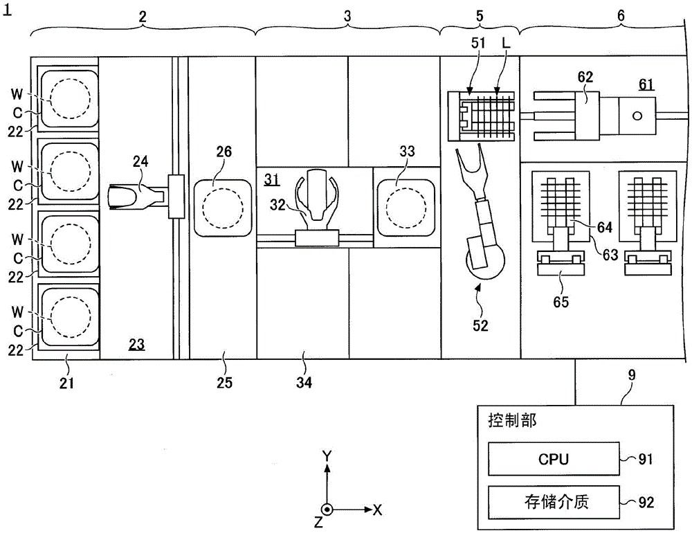 基板处理系统和基板处理方法