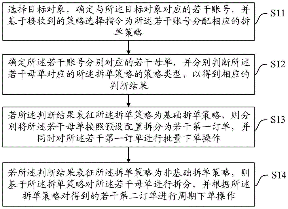 一种多账户下单的交易方法、装置、设备及存储介质