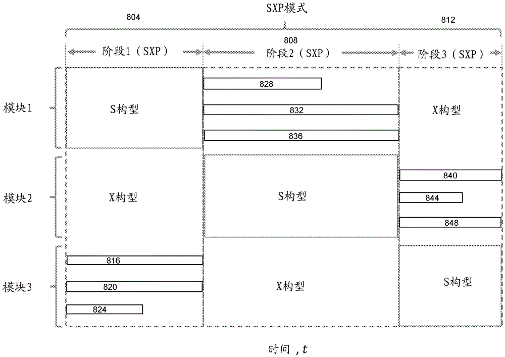 基于车辆的降额状态的电池控制系统和方法