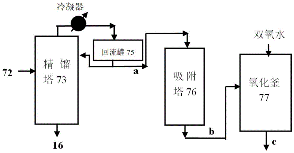 甲醇低压羰基合成醋酸及含醛含碘废水处理工艺