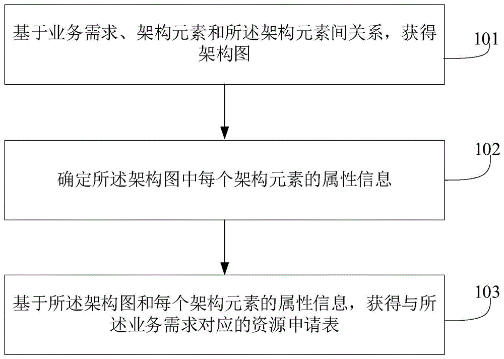 一种系统资源控制方法和相关产品