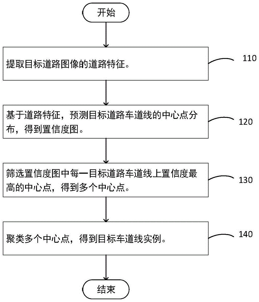 一种检测车道线的方法、装置、设备和可读存储介质