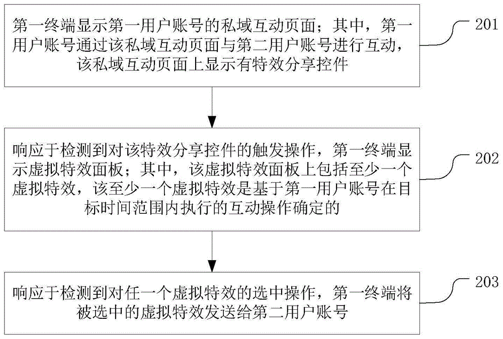 内容分享方法、装置、电子设备及存储介质