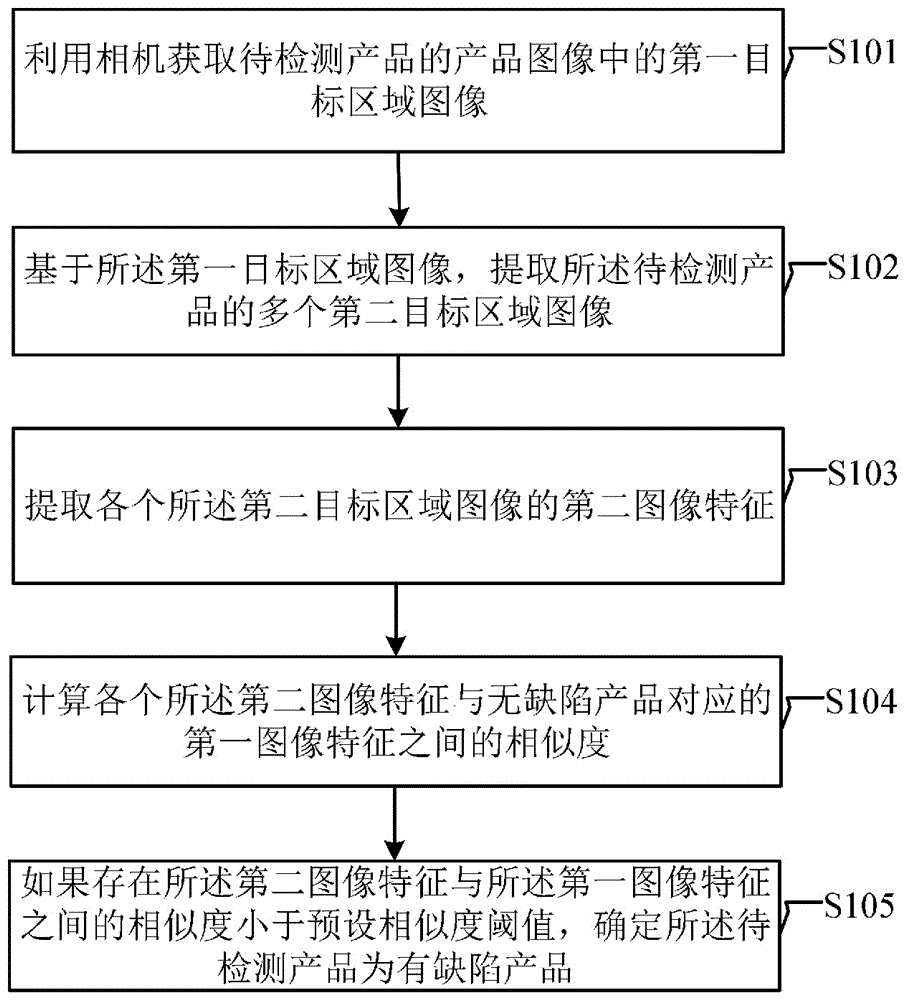 一种基于深度学习的金属凹陷结构缺陷检测方法及装置