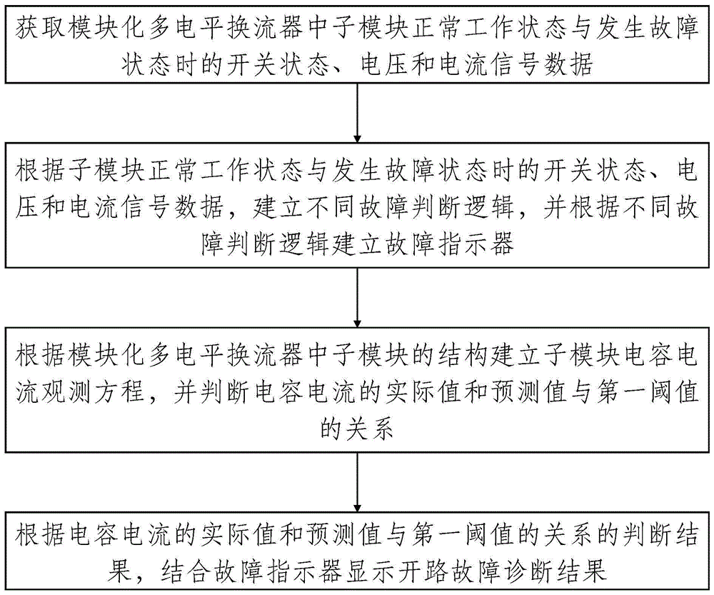 一种基于MMC的中压直流变换器开路故障诊断方法及系统