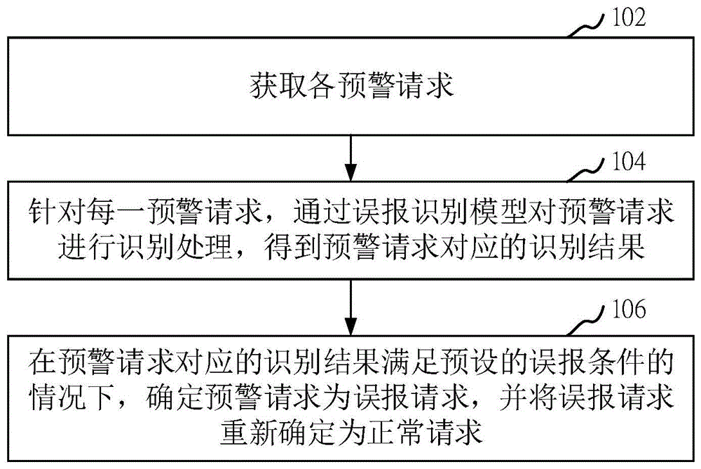 误报识别方法、装置、计算机设备和存储介质