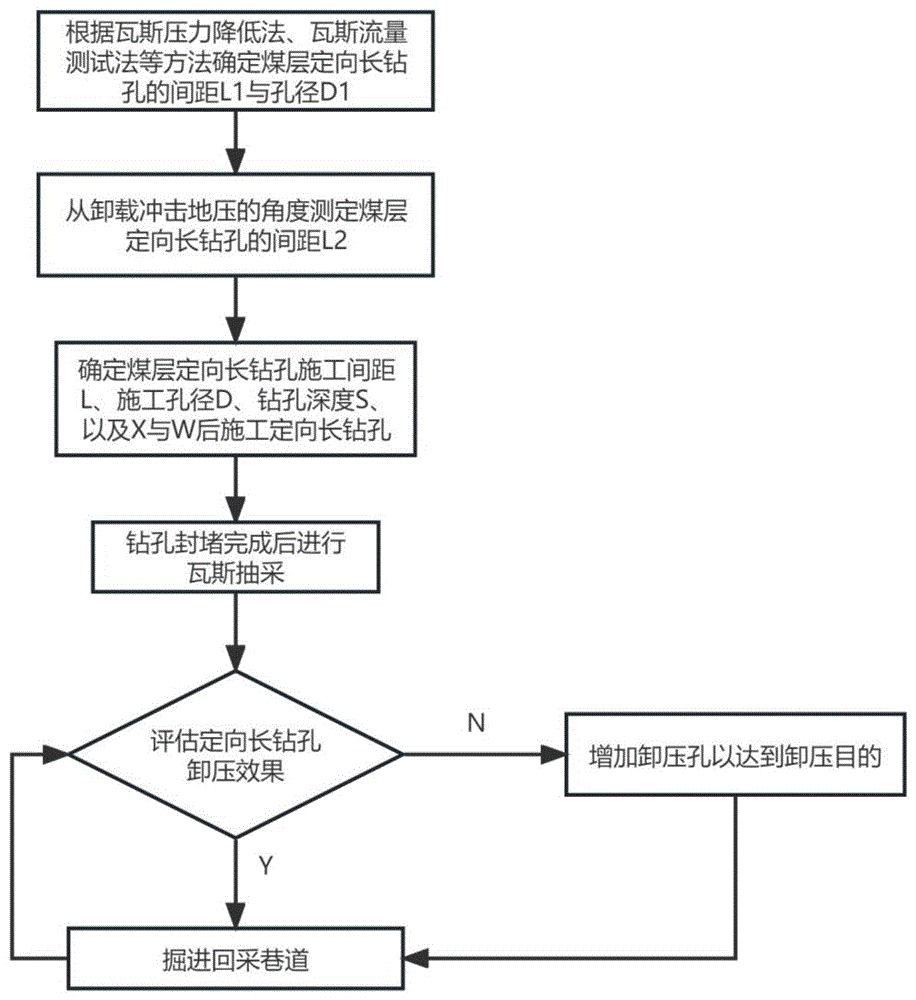 兼顾瓦斯预抽和掘进巷道卸压的煤层定向长钻孔布置方法