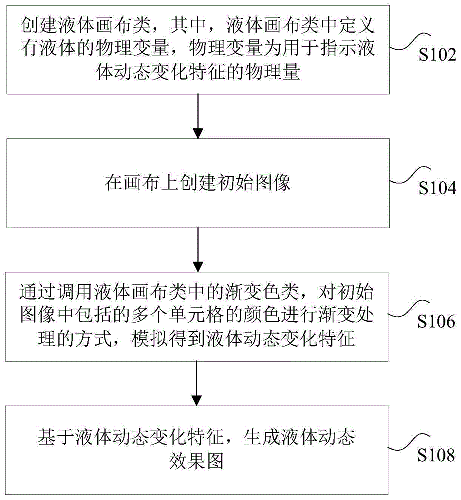 图像处理方法、装置、存储介质及电子设备