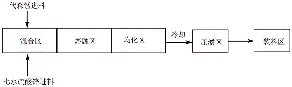 一种代森锰锌的制备方法